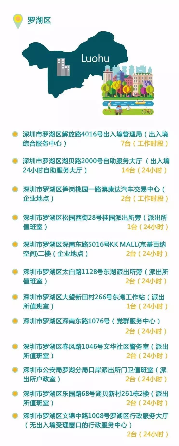 港澳证全国通办问题详解！居住证、异地签注、探亲证你关心的都有