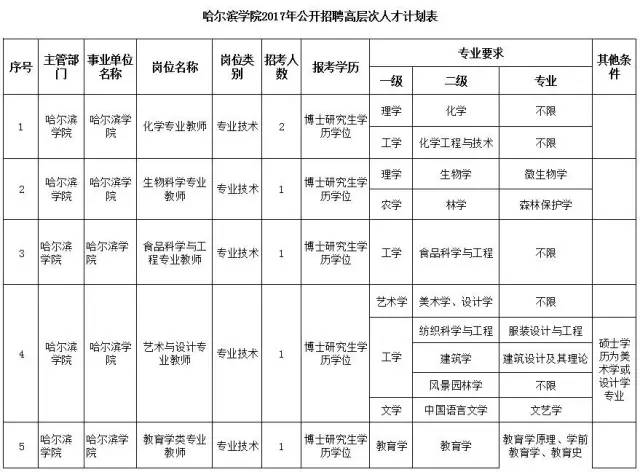 2014年襄阳市引进博士和硕士研究生等高层次人才_深圳罗湖莲塘的户口在哪里办理港澳通行证_2022年深圳农业户口办理在职人才引进