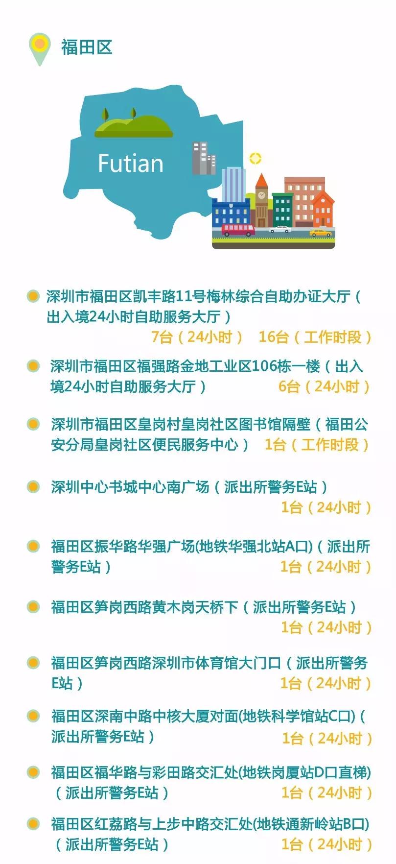 港澳证全国通办问题详解！居住证、异地签注、探亲证你关心的都有