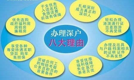 深圳落集体户和落深圳家庭户口区别等问题, 你一定要了解!