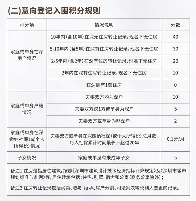 2016年引进高学历人才_2022年深圳新引进人才补贴宝安区_深圳新人才租房补贴