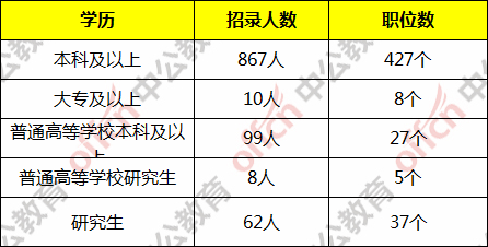 深圳罗湖莲塘的户口在哪里办理港澳通行证_2014年襄阳市引进博士和硕士研究生等高层次人才_2022年深圳农业户口办理在职人才引进