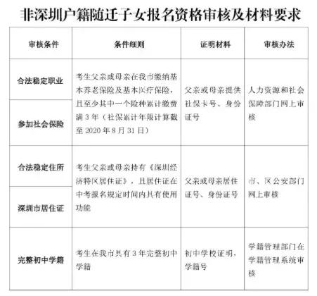 福建引进生随家属_2016年引进高学历人才_2022年深圳人才引进父母可否随迁户口