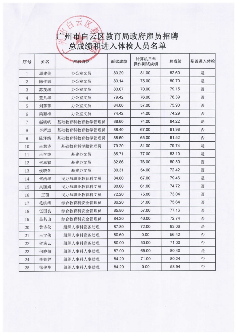 深圳引进副县博士人才_2016年引进高学历人才_2022年深圳人才引进健康体检