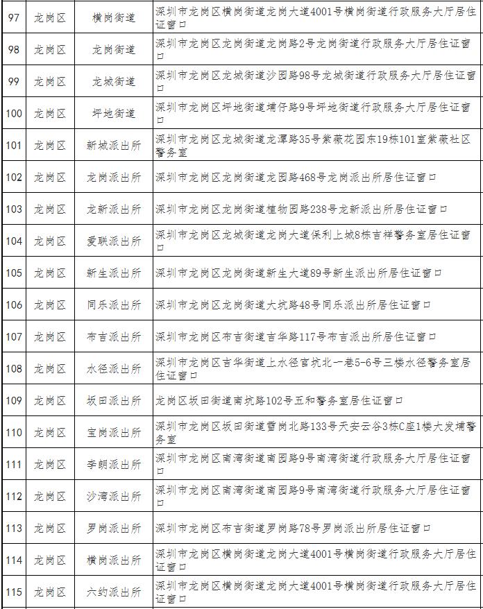 深圳市经济特区居住证办理地点一览表