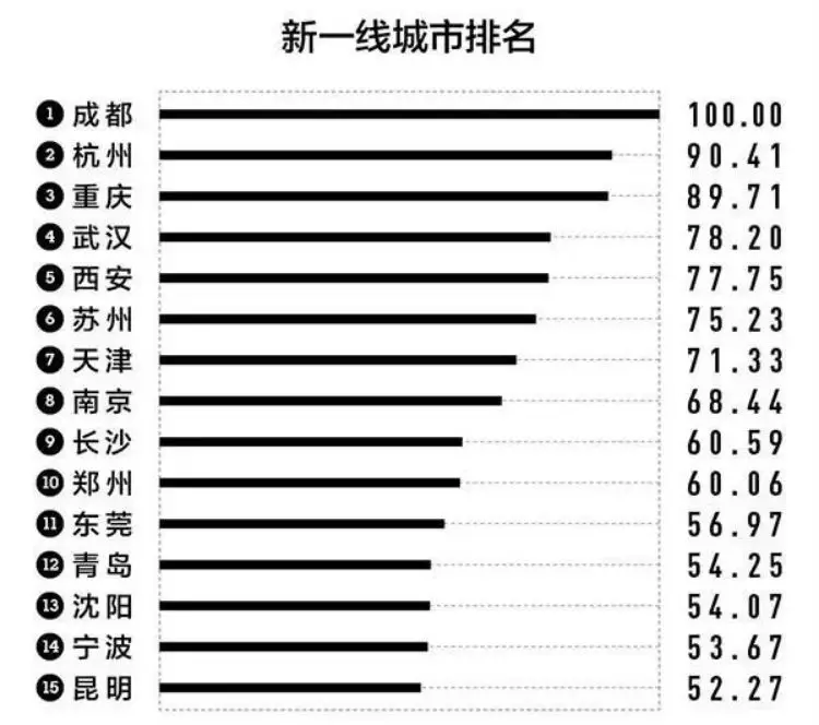 考研补贴