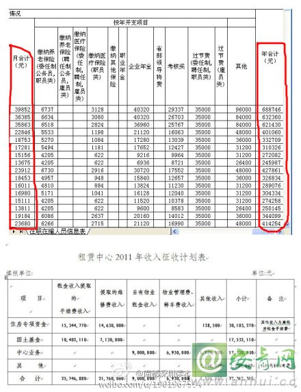 引进高层次人才意向性工作合同书 英文_2022年深圳大学高薪引进人才_2014年襄阳市引进博士和硕士研究生等高层次人才