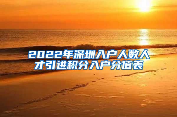 2022年深圳入户人数人才引进积分入户分值表