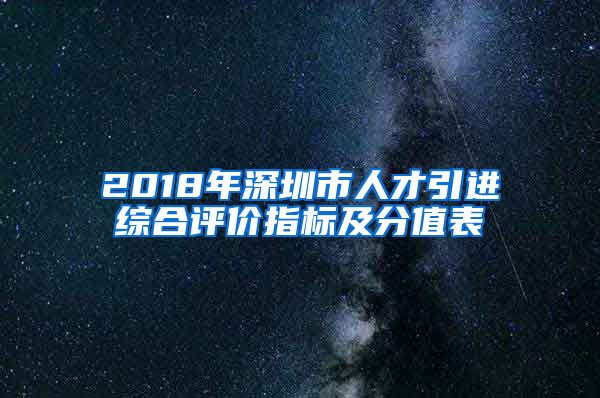 2018年深圳市人才引进综合评价指标及分值表