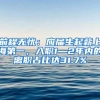 前程无忧：应届生起薪上海第一，入职1—2年内的离职占比达31.7%