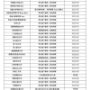 1.5万小留学生家长求包机撤侨 深圳国际学校择校方案已备好