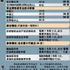 深圳持居住证外来工积满60分可申请入户