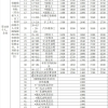 1000-5005元!快来看看有深圳户籍、居住证的你能领这笔补贴吗？