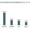 一线城市落户、百万补贴……留学生回国优惠政策大盘点！