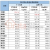 分享5项数据对比：北上广深杭，哪个城市对应届生最友好？（租金、补贴、入户、薪资、名企）