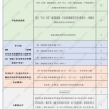 上海积分落户评分标准明确！上海积分落户2022年