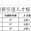 2021年12月深圳市本级新引进人才租房和生活补贴拟发放名单公示