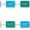 2022最新版深圳留学生落户政策