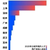 《 留学生落户指南 》