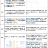 一线城市研究生落户政策汇总，硕士“零门槛”，补贴高达10w！