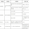 深圳核准入户条件2022政策