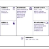 非应届生 找工作简历不写校园经历ok吗？