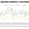 猎聘发布海外应届留学生就业报告！看看留学生竞争力到底如何？