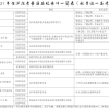 学区房、居住证、120积分…哪一个才是外地子女在沪上学的关键？