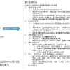 [持续演进] 应届生 FPGA 就业，一点微小的看法