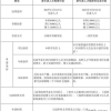 本科生办理入户深圳要多久(外地本科毕业生能落户深圳吗)