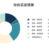 手拿400万，还是输了：上海买房人，困在积分系统里