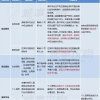 2022年深圳市留学生积分入户办理条件