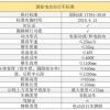 深圳电动车登记上牌规定来啦，没有居住证能办吗？