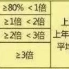 【提醒】2020上海社保基数又上涨，对积分、落户有什么影响？附历年社保基数标准