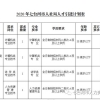 七台河市人社局公开引进优秀人才公告