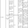 包含本科生入户深圳补贴三万有时间限制吗的词条