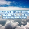 考上上海的公务员有多难？最高1077：1，本科选调生25所985高校