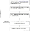 2020深圳应届毕业生入户指南（条件+材料+流程图）