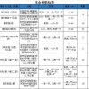 大专生入户深圳有补贴嘛(深圳大专入户补贴8000)