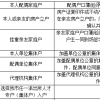 2020应届大学毕业生落户深圳所需材料清单