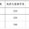 来了！川美校考分数线公布！川美首次改革第一个全国设计类状元又是应届生！