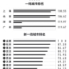 各地研究生落户抢人优惠政策：浙江奖30万，还有补贴