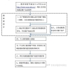 2019留学生归国落户政策详解