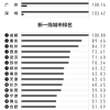 留学生归国必看！2022城市商业排名出炉