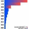 留学生想落户北上广深？这些利好政策请Mark！