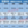 深圳市人才补贴为啥显示“1.您已改派或终止申报,不得申请新引进人才租房和生活补贴。”？