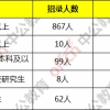 2022年深圳农业户口办理在职人才引进