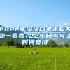 2022年深圳自考本科专业一览表+22年自考考试时间安排