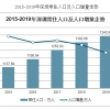 深圳人口2019常住人口有多少，深圳人才引进计划是什么