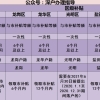 留学生落户深圳是否一定要毕业两年内？